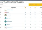 Kecamatan Serpong Utara dan Setu Bersaing Ketat dalam Klasemen Sementara Porkot Tangsel 2024