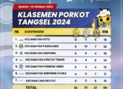 Hari Kedua PORKOT IV Kota Tangsel, Kecamatan Setu Pimpin Klasemen Sementara