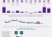 Angka Inflasi YoY Provinsi Banten Oktober 2024 Sebesar 1,94 Persen